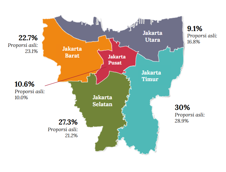 Miniatur demografi peserta Majelis Publik Jakarta, Agustus 2026